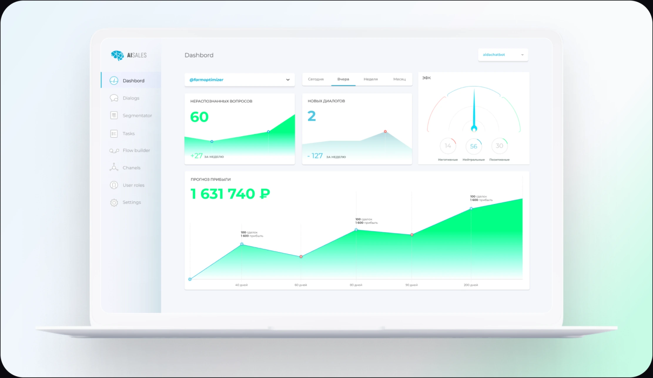 AiSales — дашборд платформы