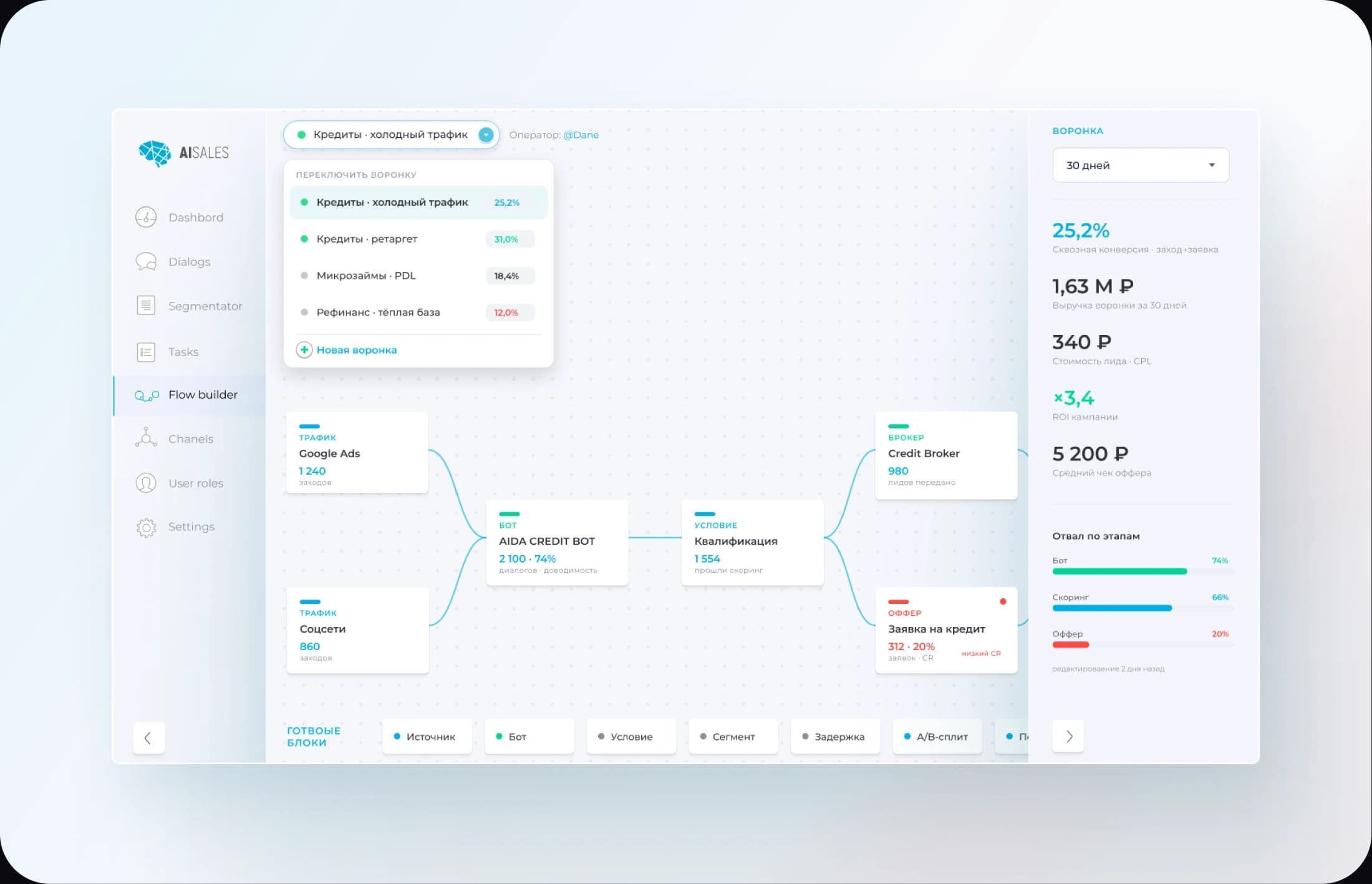 Flow Builder — холст воронки