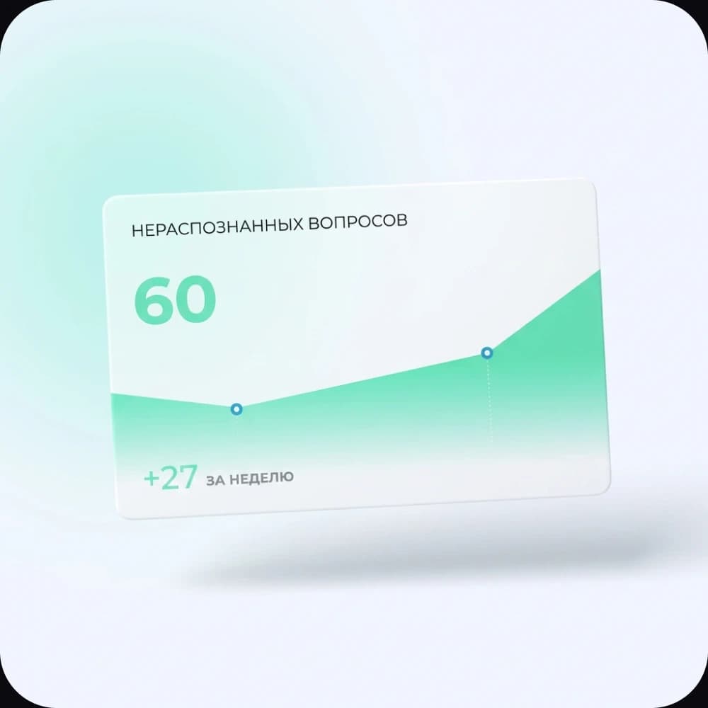 Dashboard — нераспознанные вопросы